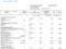 preview Citroen C3 #2